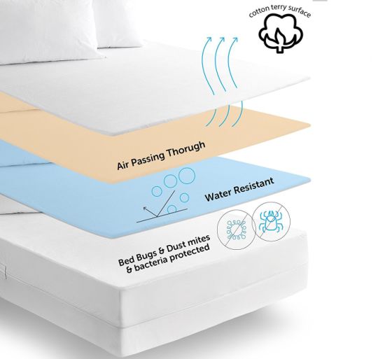 High Quality Terry Waterproof and Hypoallergenic Mattress Protector