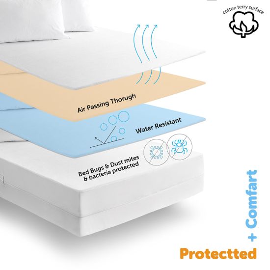 100% Bed Bug Proof / Waterproof Cotton Terry Mattress Encasement